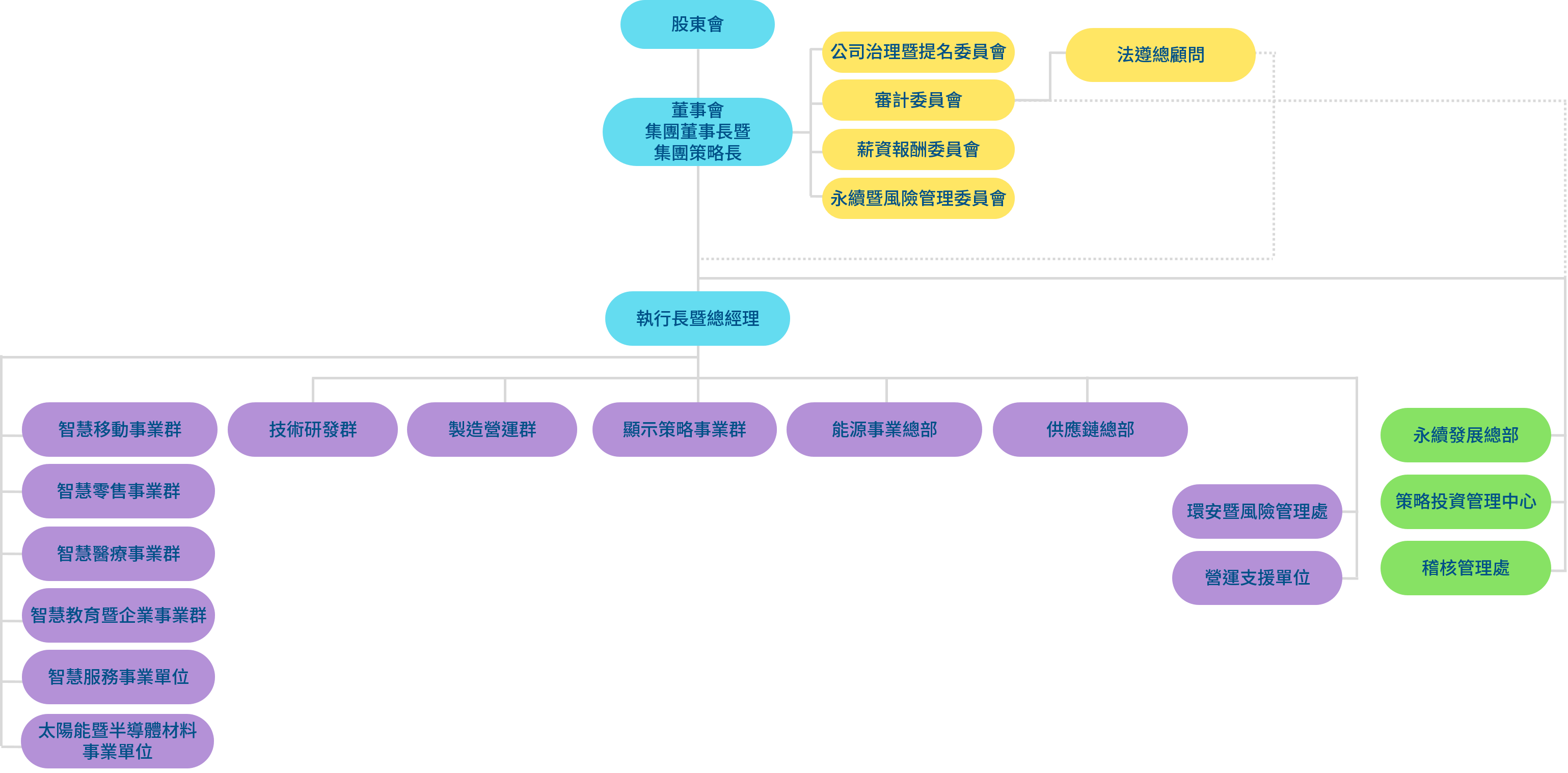 尊时凯龙人生就博光電組織架構